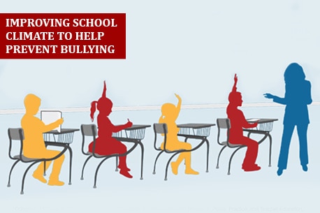 Improving School Climate to Prevent Bullying